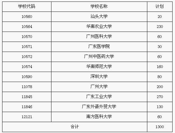 V|ʡ2015c(din)Уؚ؅^(q)r(nng)W(xu)(xing)Ӌ(j)(sh)ʩͨߵȌW(xu)УӋ(j)